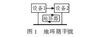PCB<a href=http://www.prettywish.cn/pcb/ target=_blank class=infotextkey>設(shè)計(jì)</a>:地線的干擾與抑制