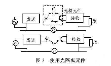 PCB<a href=http://www.prettywish.cn/pcb/ target=_blank class=infotextkey>設(shè)計(jì)</a>:地線的干擾與抑制