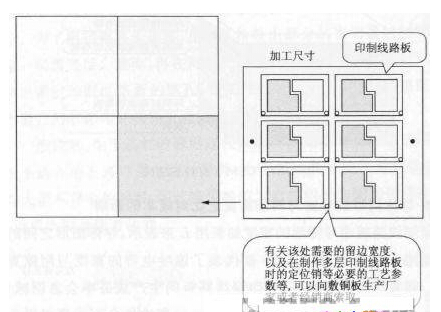 敷銅板的原始尺寸 敷銅板的原始尺寸